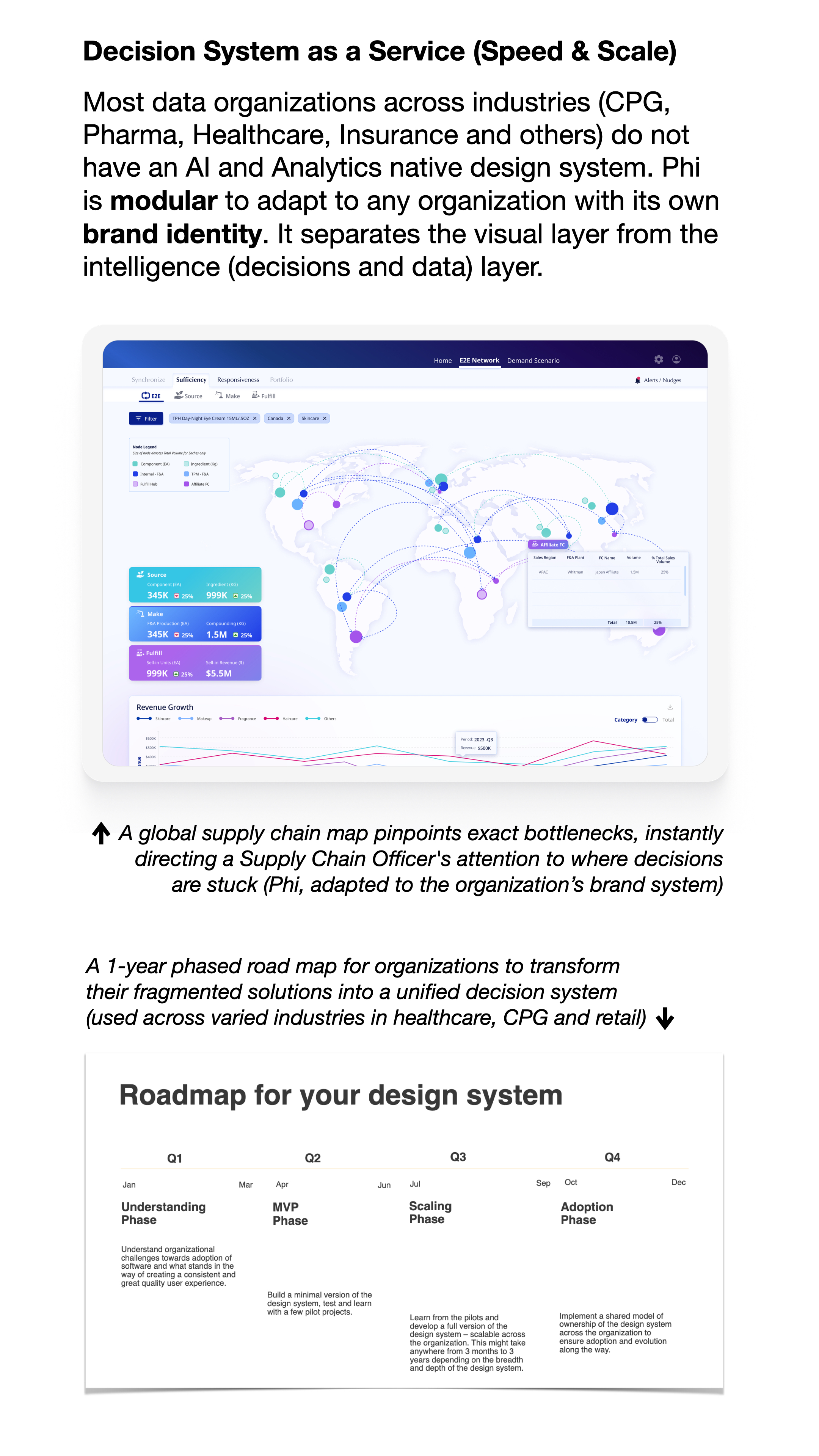 Fiori Design System